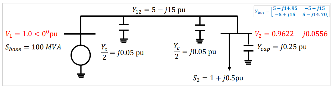 Solved Using The Power Flow Solution In The Figure, | Chegg.com