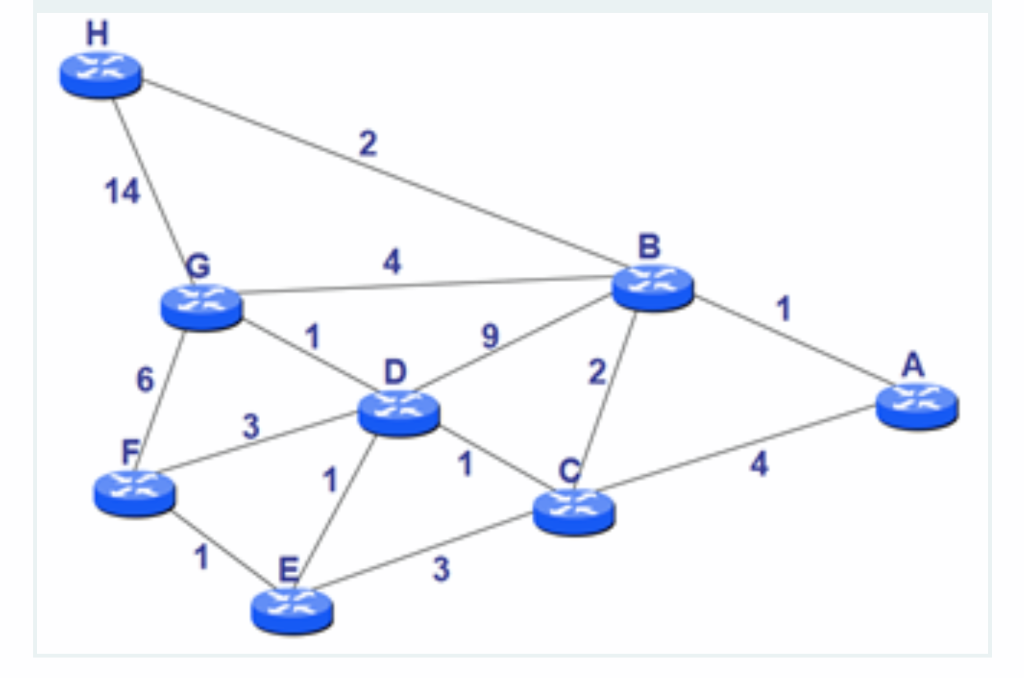 Solved 61 Consider the network in the figure, answer the | Chegg.com