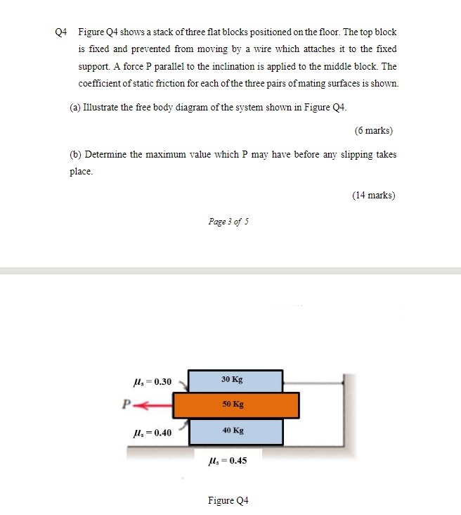 Solved 04 Figure Q4 shows a stack of three flat blocks | Chegg.com