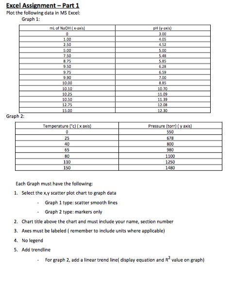 Solved Excel Assignment - Part 1 Plot the following data in | Chegg.com
