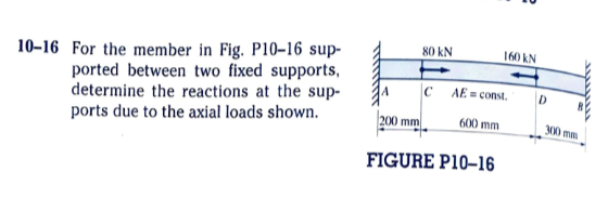 Solved 10-16 For the member in Fig. P10-16 supported between | Chegg.com