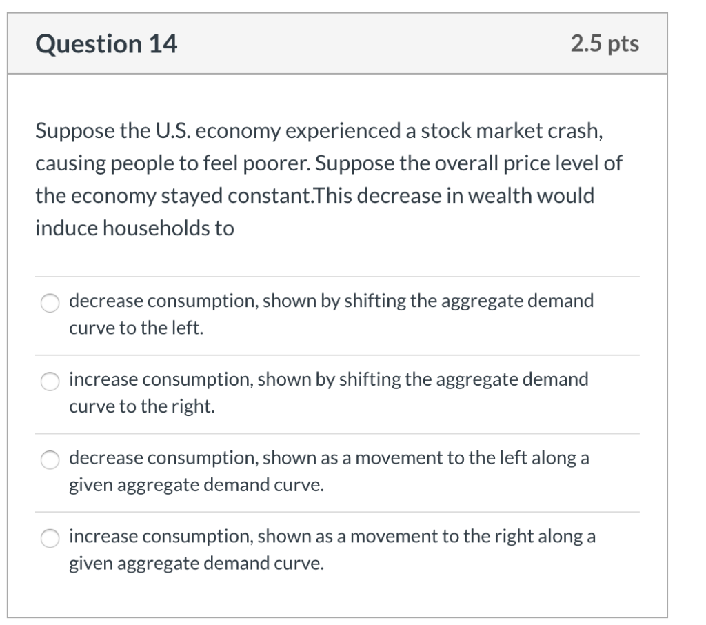 Solved Question 13 2.5 pts In the model of Aggregate Demand | Chegg.com