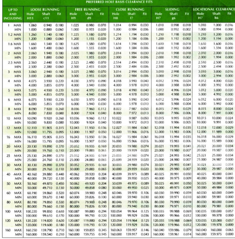 Solved 2. Using The Tables Of Fits Located In The Appendix, 