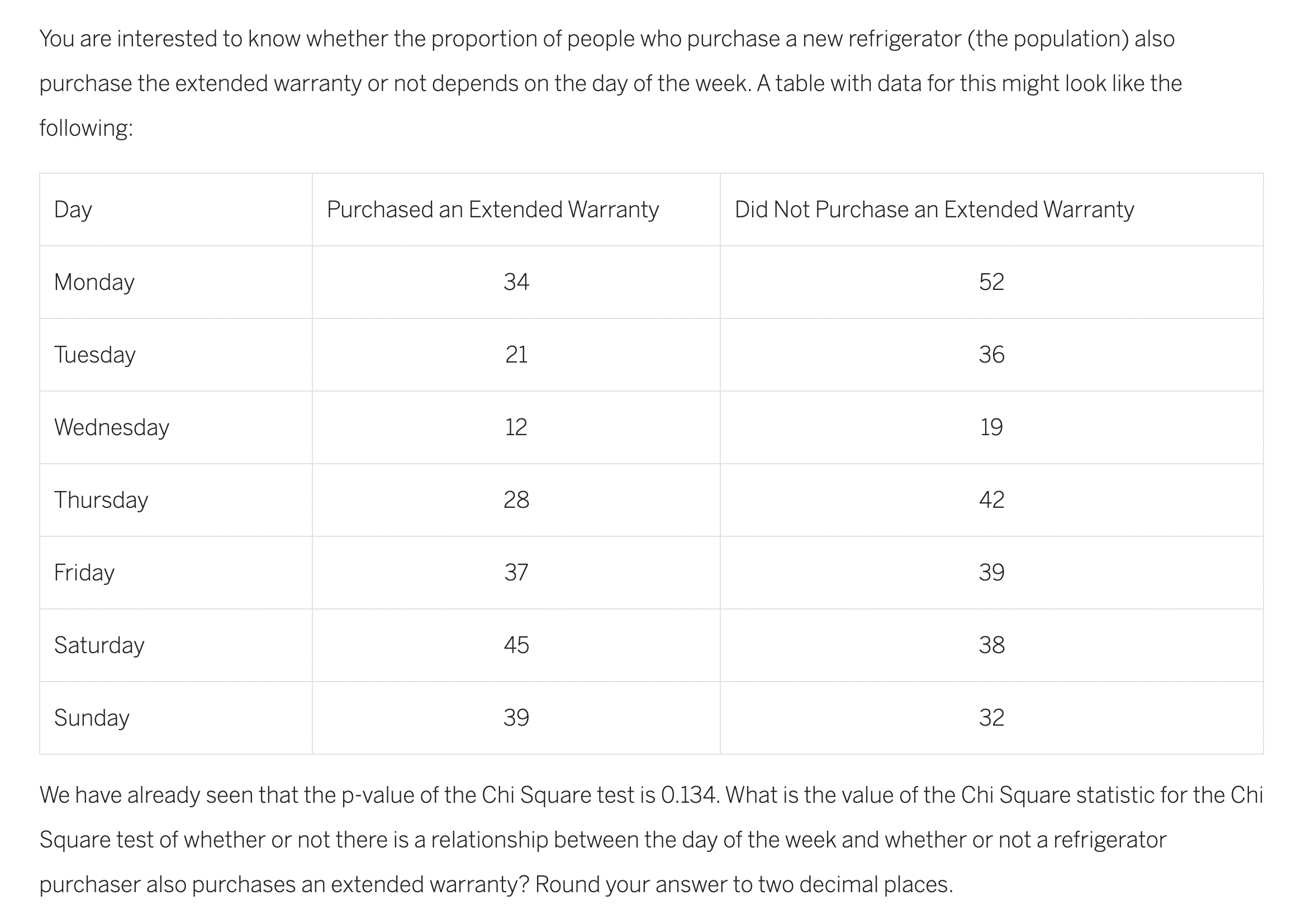 what is the percent p value of the chi square test statistic