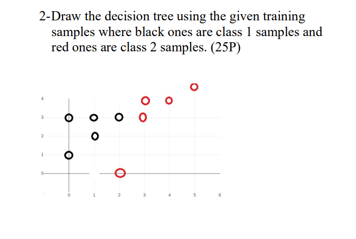 Solved 2-Draw the decision tree using the given training | Chegg.com