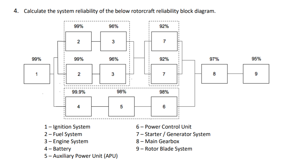 Solved 3. Calculate The System Reliability Of This System | Chegg.com