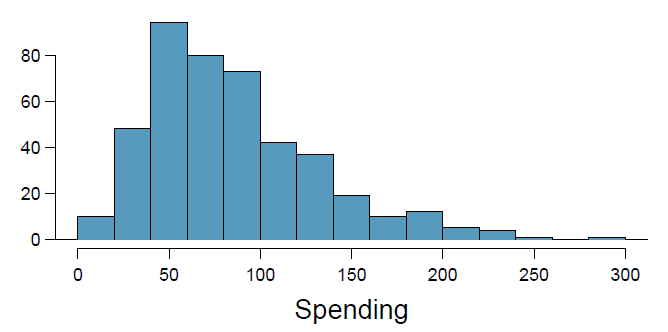 Solved Home / Study / Math / Statistics And Probability / | Chegg.com