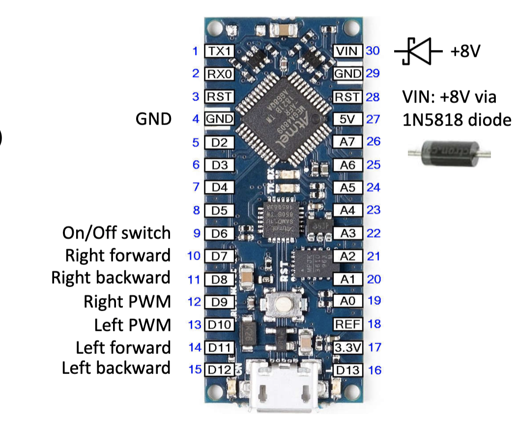 Solved 1 TX1 VIN 30 +8V 2 RXO GND29 3 RST RST 28 is | Chegg.com