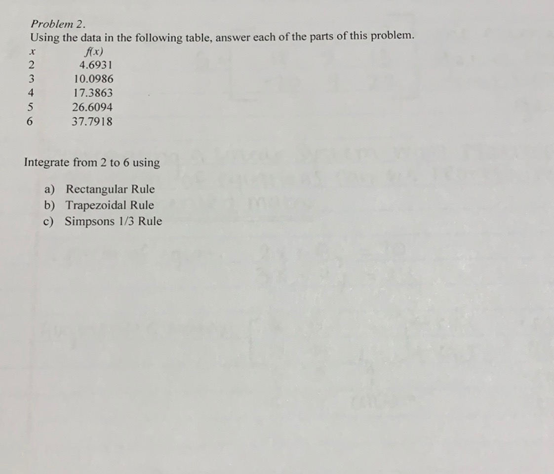 Solved Problem 2. Using the data in the following table, | Chegg.com