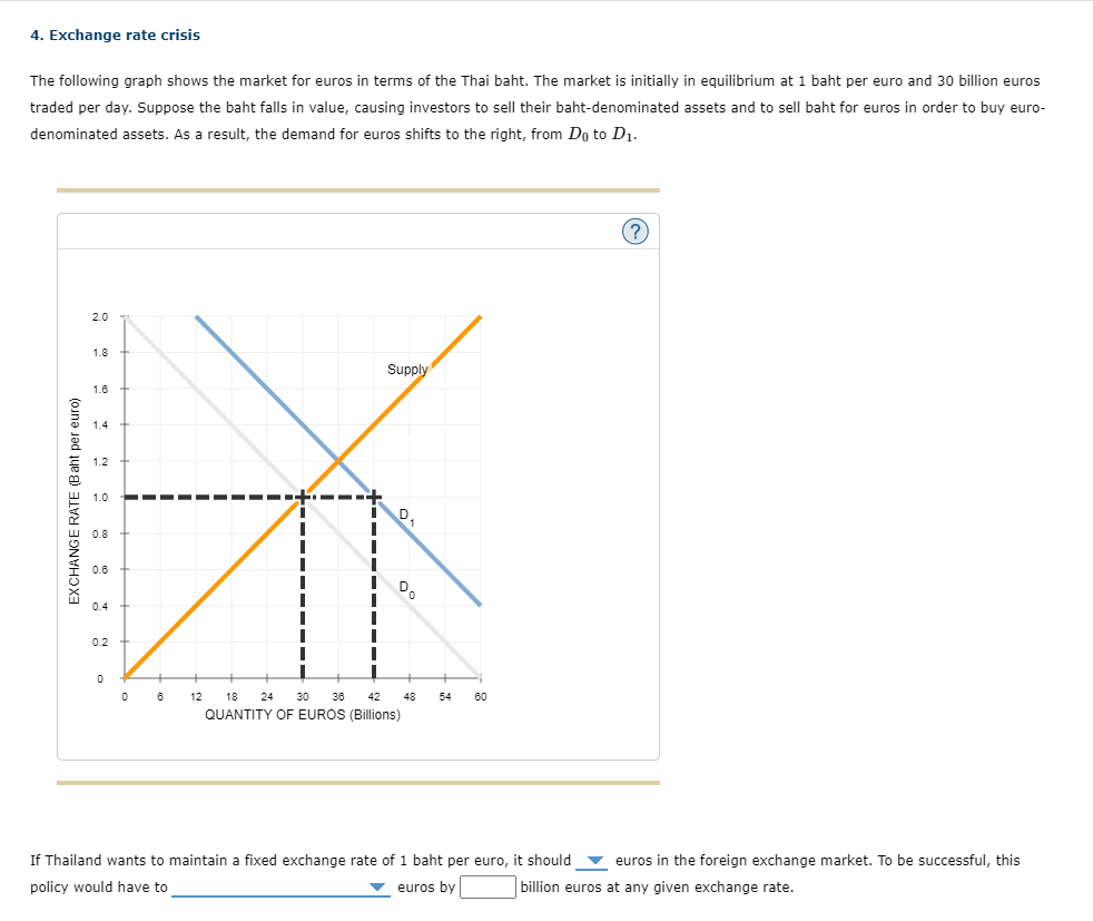 Solved 4. Exchange rate crisis The following graph shows the | Chegg.com