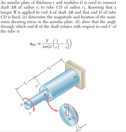 Solved An annular plate of thickness t and modulus G is used | Chegg.com