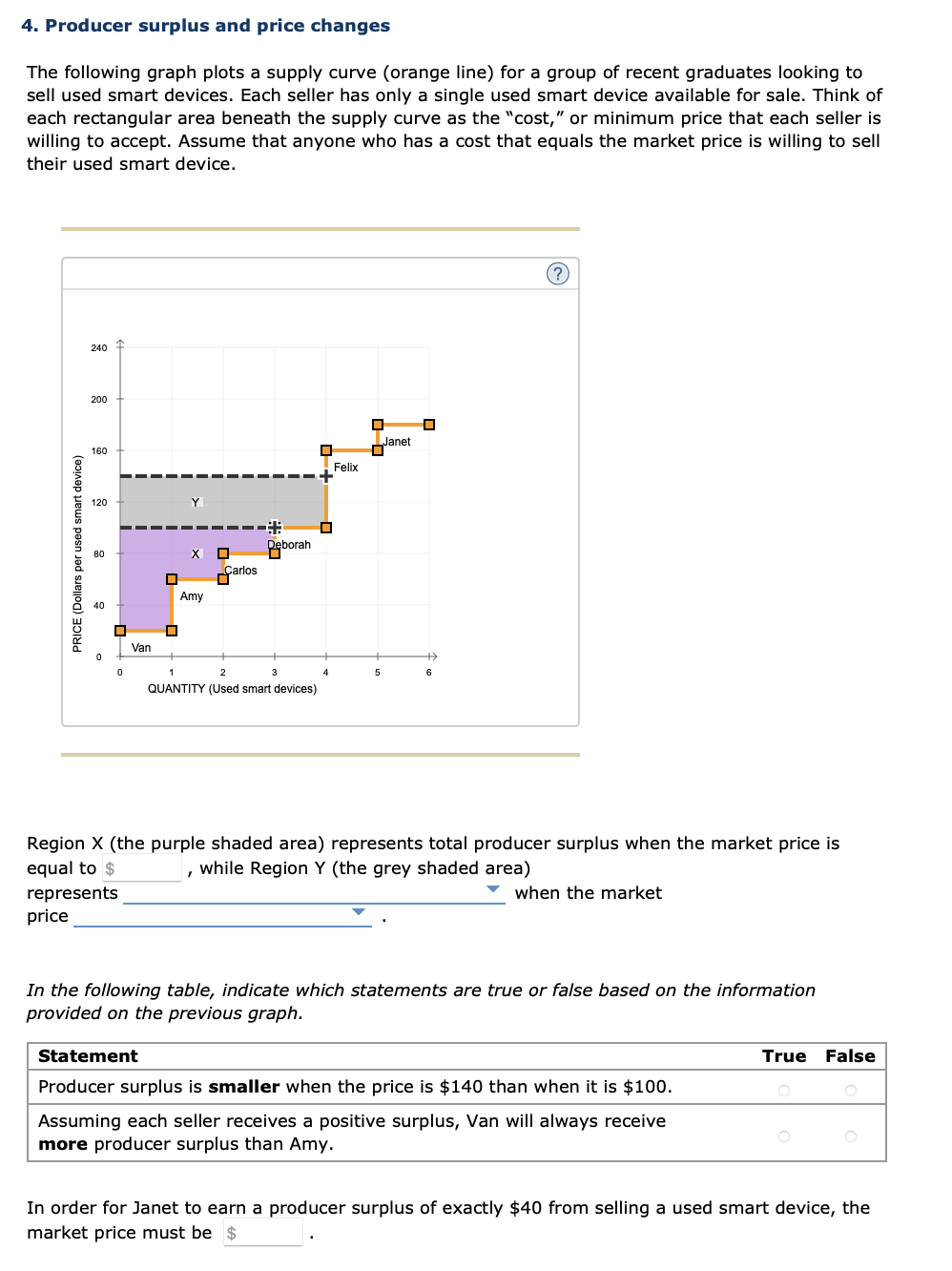 Solved 4. Producer surplus and price changes The following | Chegg.com