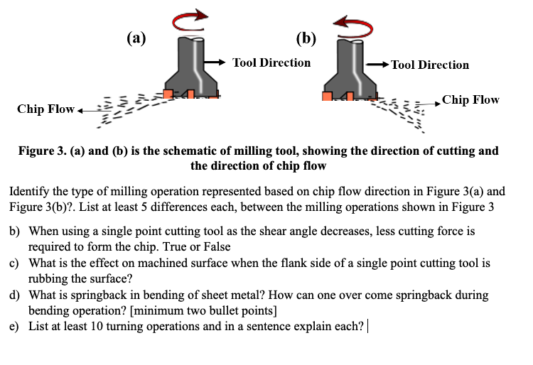 Solved Figure 3. (a) and (b) is the schematic of milling | Chegg.com