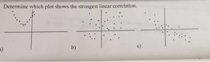 which shows the strongest linear correlation quizlet