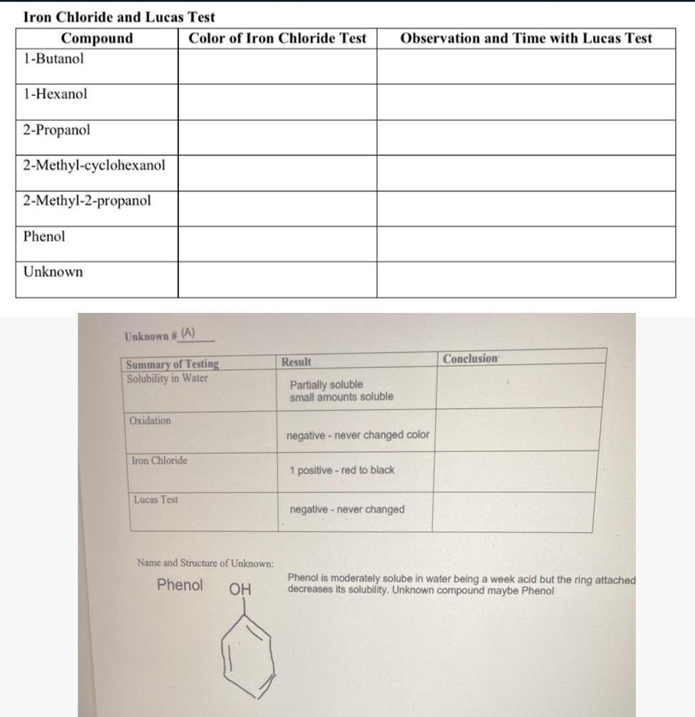 Report Form Experiment 3 Alcohols and Phenols