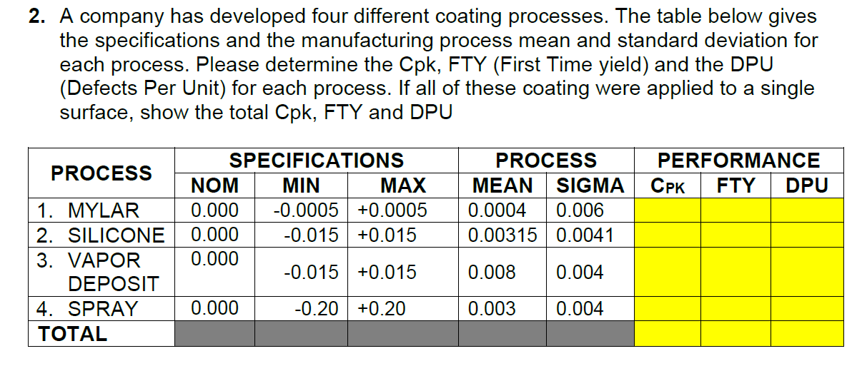2. A company has developed four different coating | Chegg.com