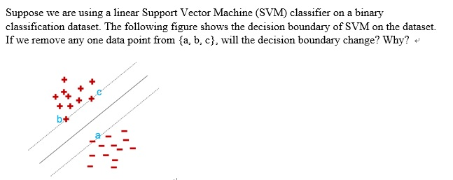 Solved Suppose we are using a linear Support Vector Machine | Chegg.com
