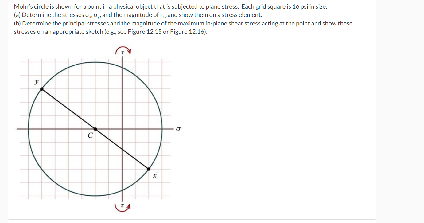 Solved Mohr's circle is shown for a point in a physical | Chegg.com