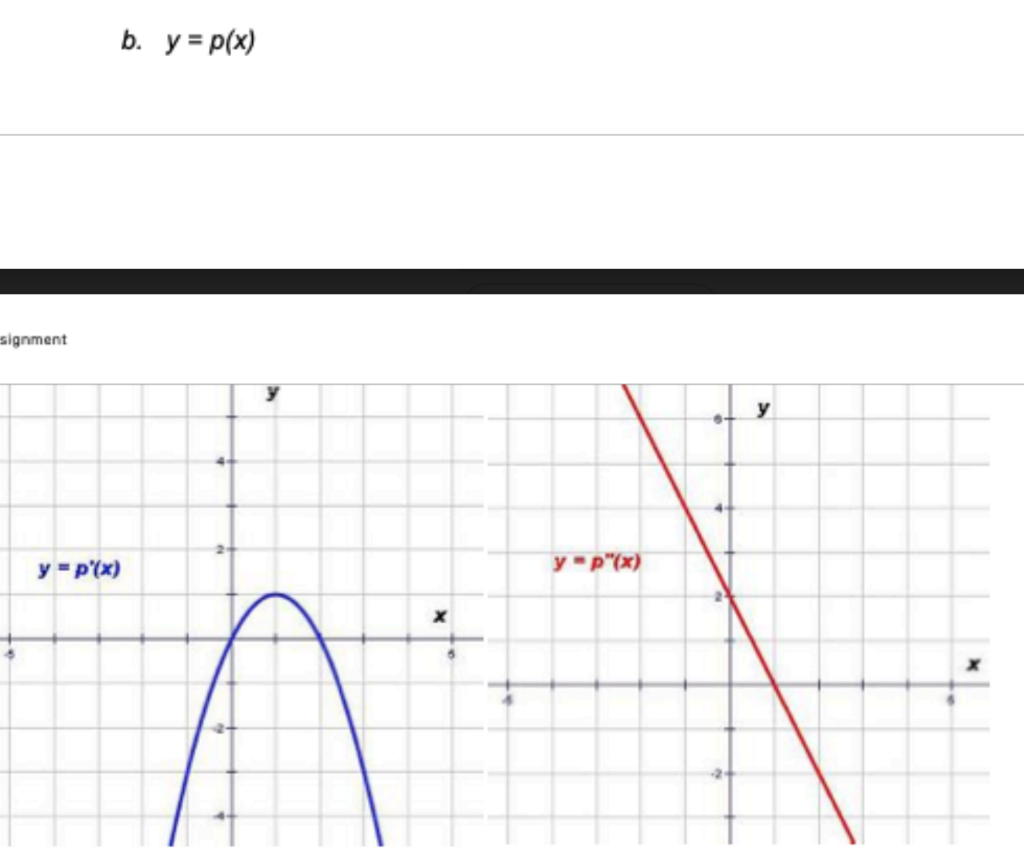 Solved 1. The graphs of the first and second derivatives of | Chegg.com