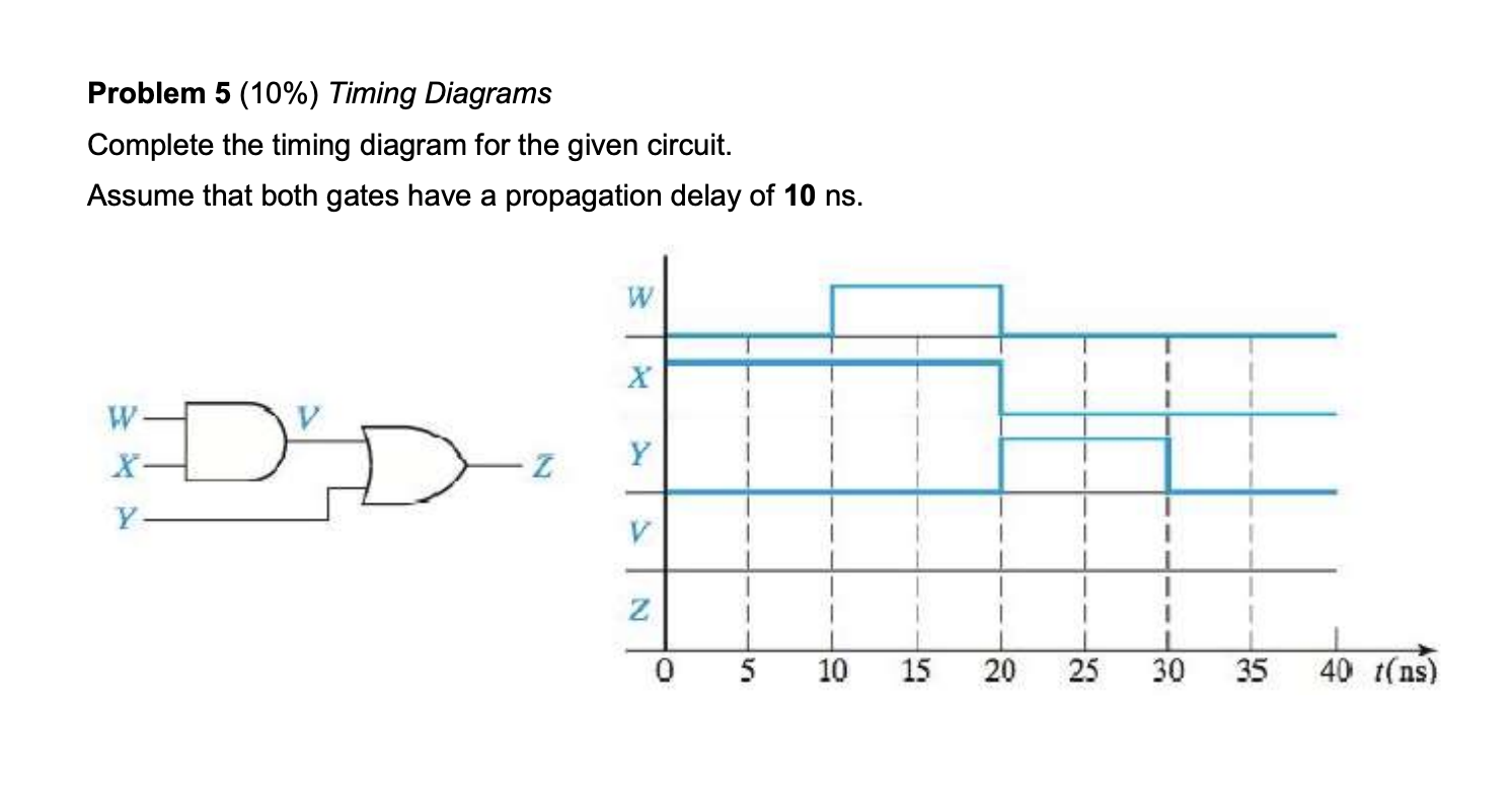 Solved Problem 5 (10%) Timing Diagrams Complete The Timing | Chegg.com