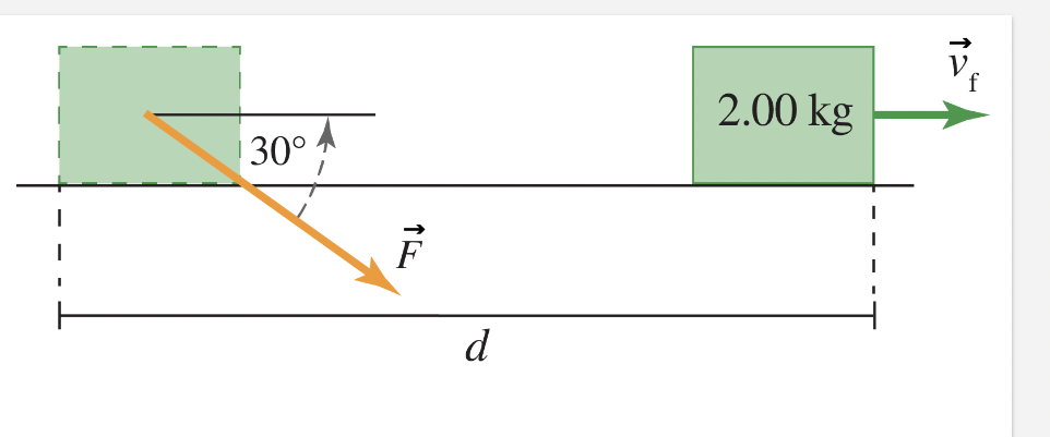 Solved Calculate the final speed 𝑣𝑓 of a 2.00-kg2.00-kg | Chegg.com