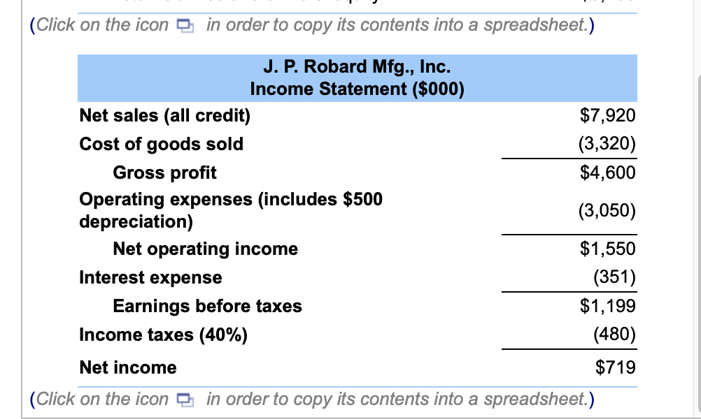 Solved Data table The company's current ratio is (Round to | Chegg.com