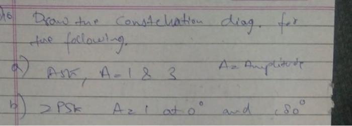 Solved do Draw the constellation diag. for the following को | Chegg.com