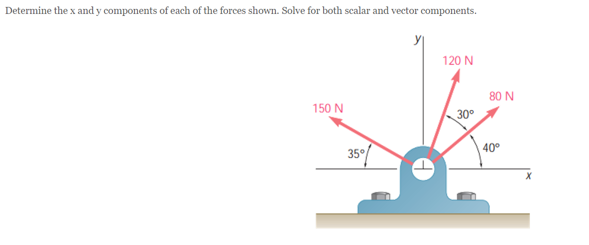 Solved Determine the x and y components of each of the | Chegg.com