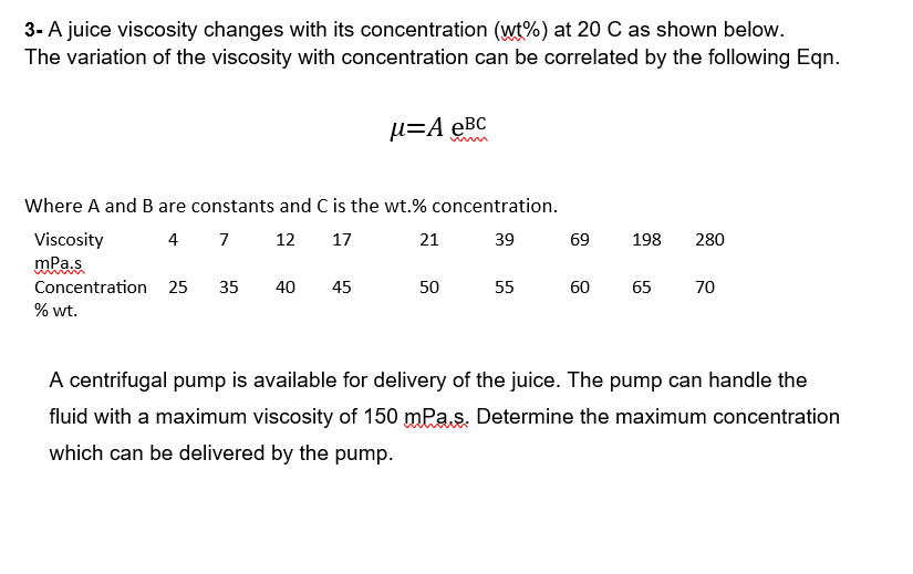 Solved 3 ﻿A juice viscosity changes with its concentration