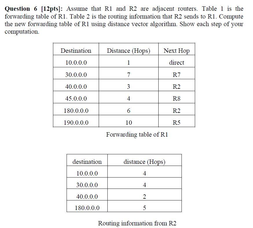 Solved Question 6 [12pts]: Assume that R1 and R2 are | Chegg.com