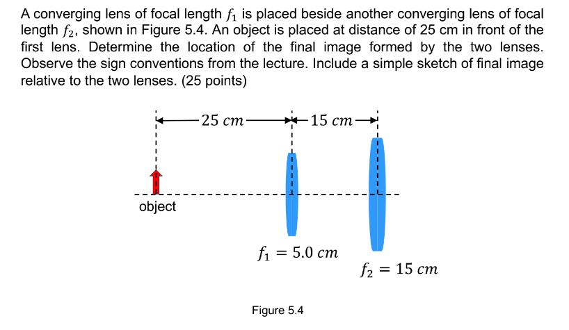 A converging lens of focal length \( f_{1} \) is placed beside another converging lens of focal length \( f_{2} \), shown in 