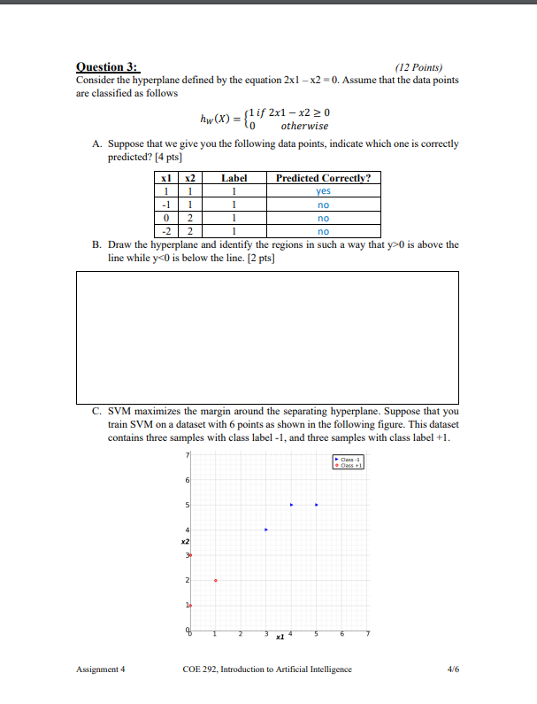 Solved Consider The Hyperplane Defined By The Equation 2x1 – 