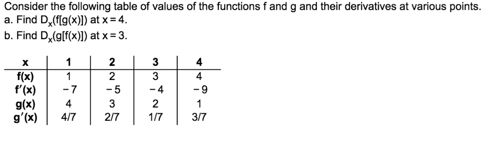 Solved Consider the following table of values of the | Chegg.com