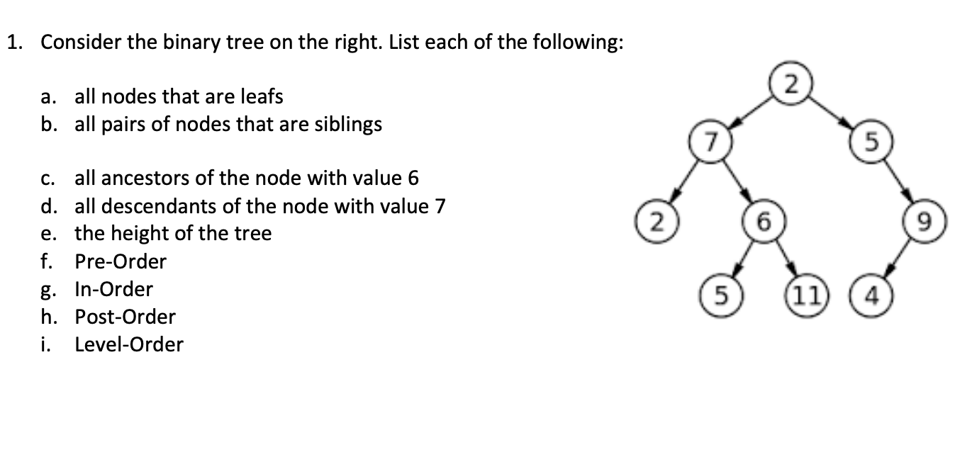 Solved 1. Consider the binary tree on the right. List each | Chegg.com