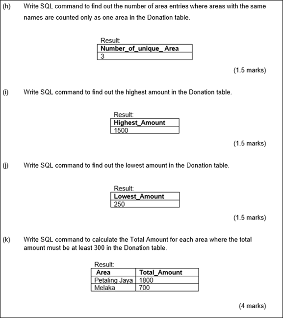 Solved Question 4 Answer the following questions based on | Chegg.com