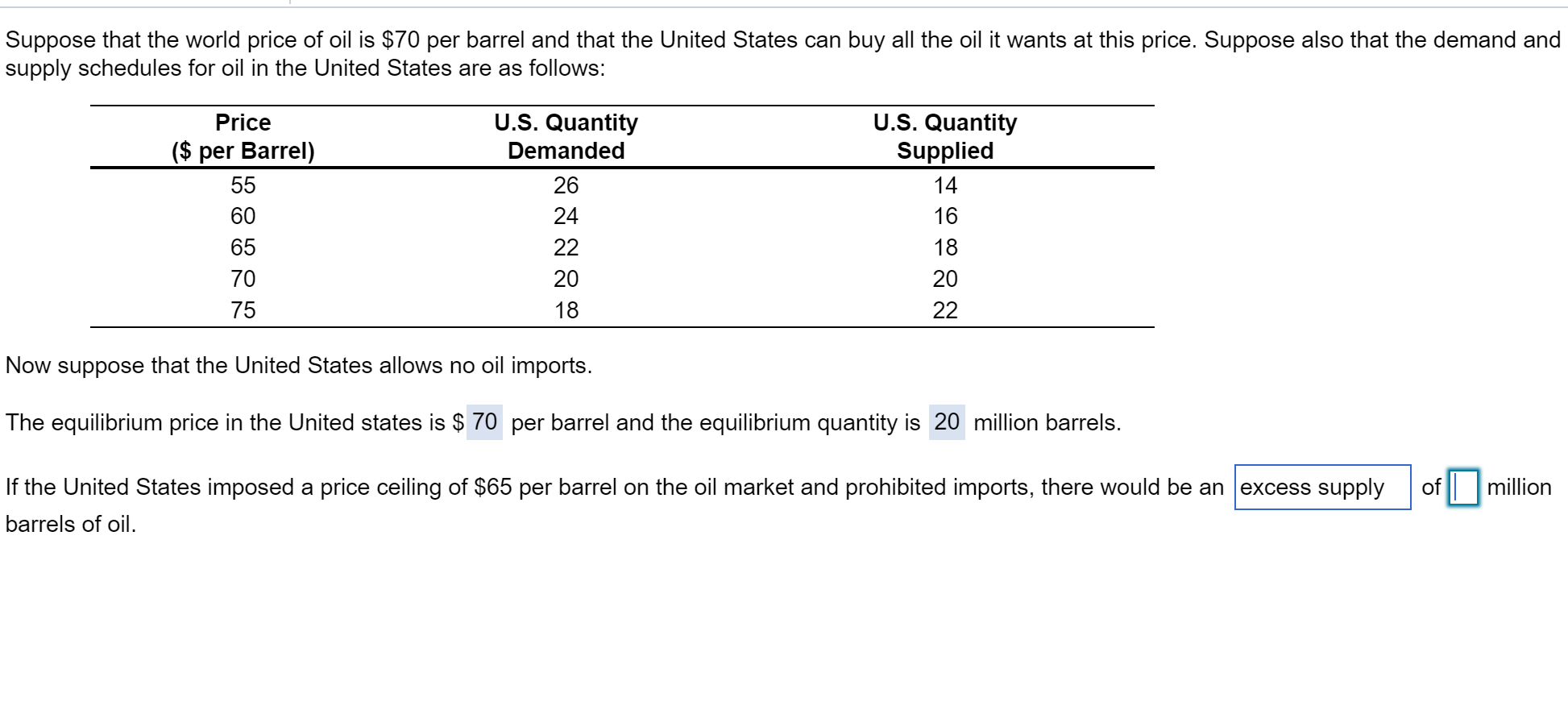 Solved Suppose that the world price of oil is 70 per barrel