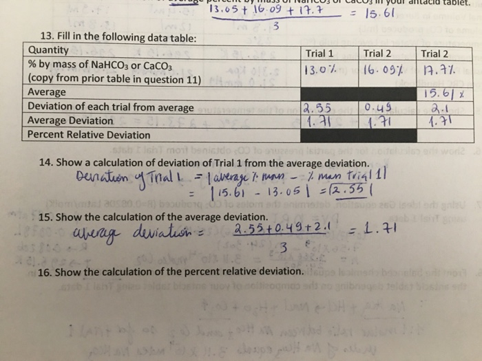 Percent Relative Average Deviation