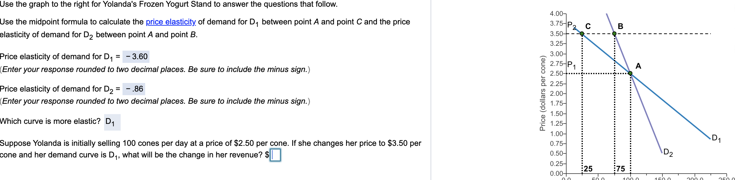 Solved Use the graph to the right for Yolanda's Frozen | Chegg.com