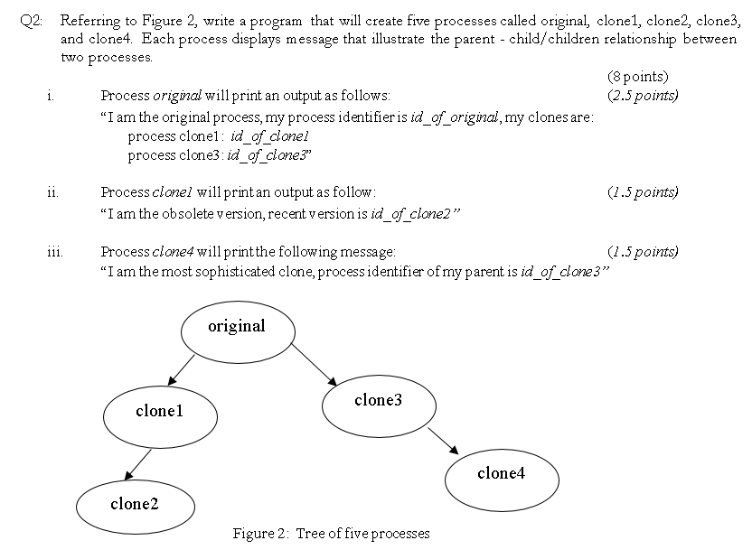 Q2: Referring to Figure 2, write a program that will | Chegg.com