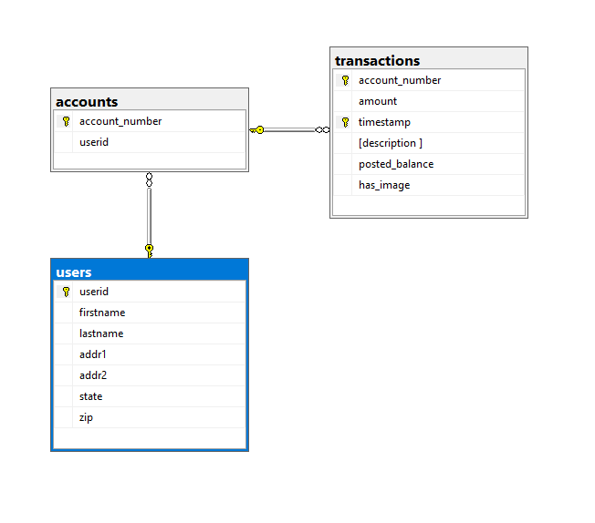 Solved SQL QUERIES, WORKING INSIDE MICROSOFT SQL | Chegg.com