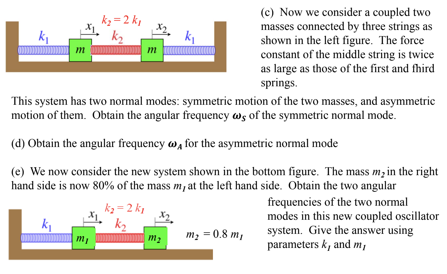 Solved Problem 2: Single and Coupled harmonic oscillator(s) | Chegg.com