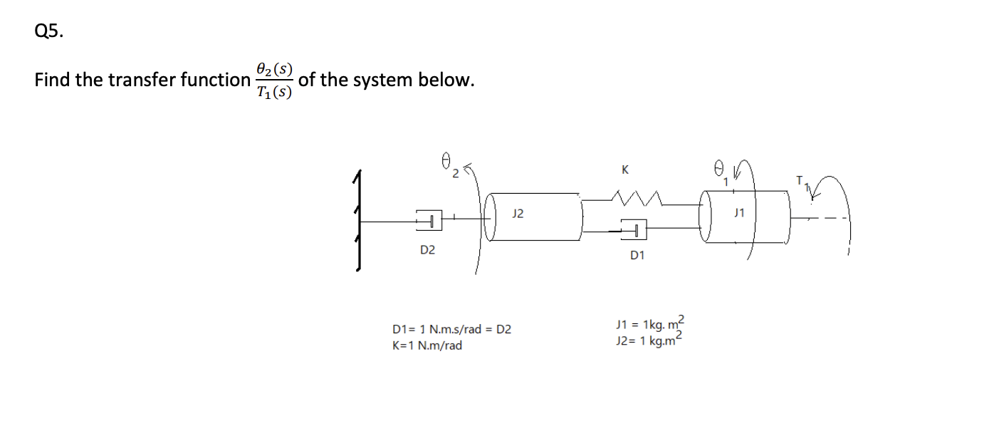 Solved Find the transfer function T1(s)θ2(s) of the system | Chegg.com