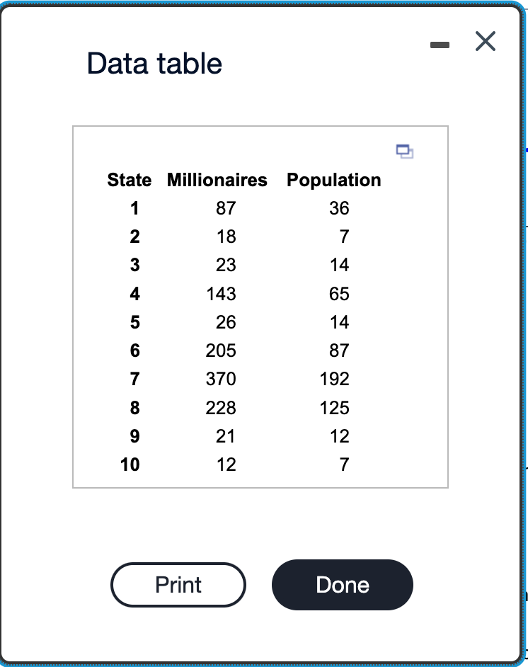 Solved The accompanying table shows the number of | Chegg.com