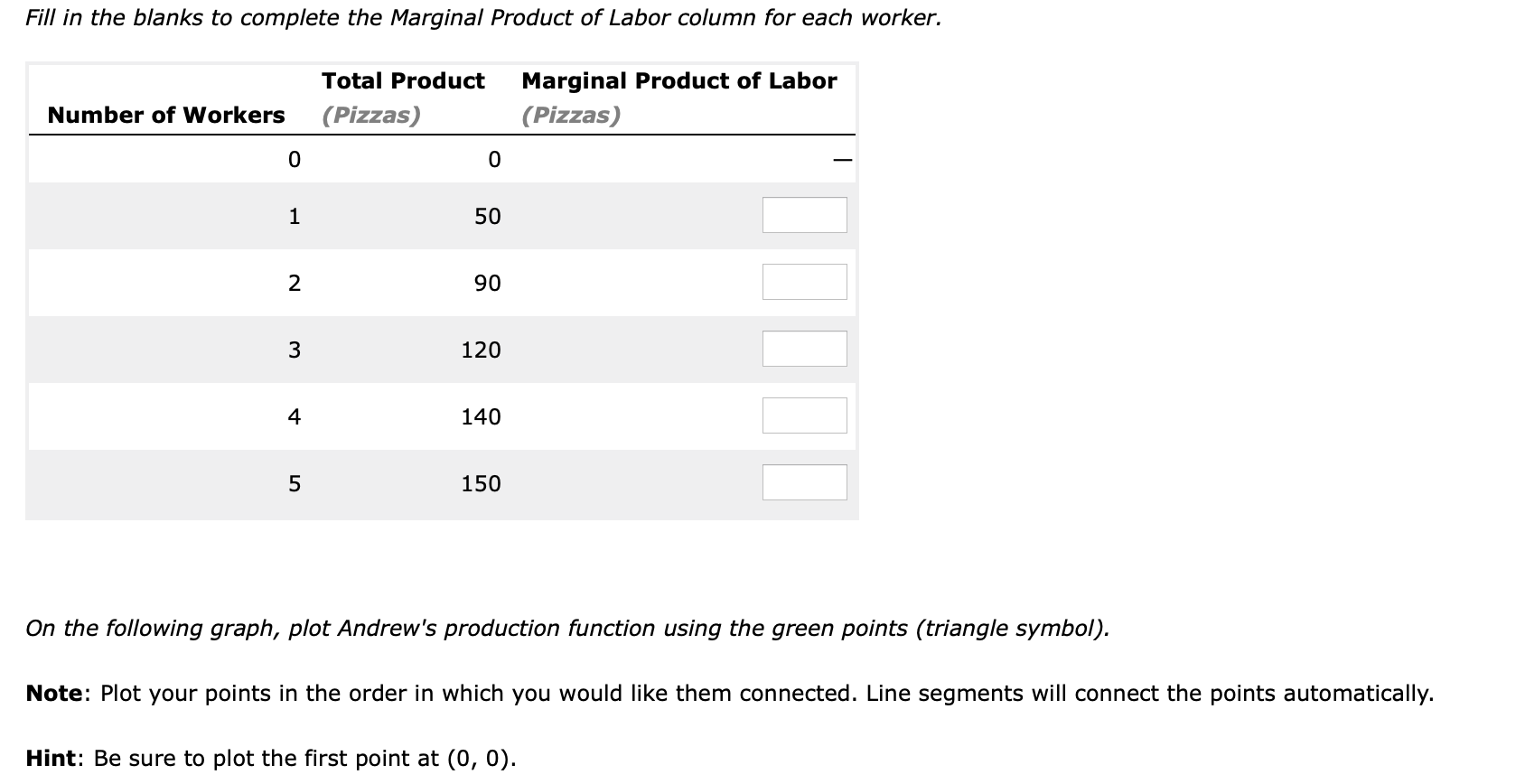 How To Calculate Vmpl