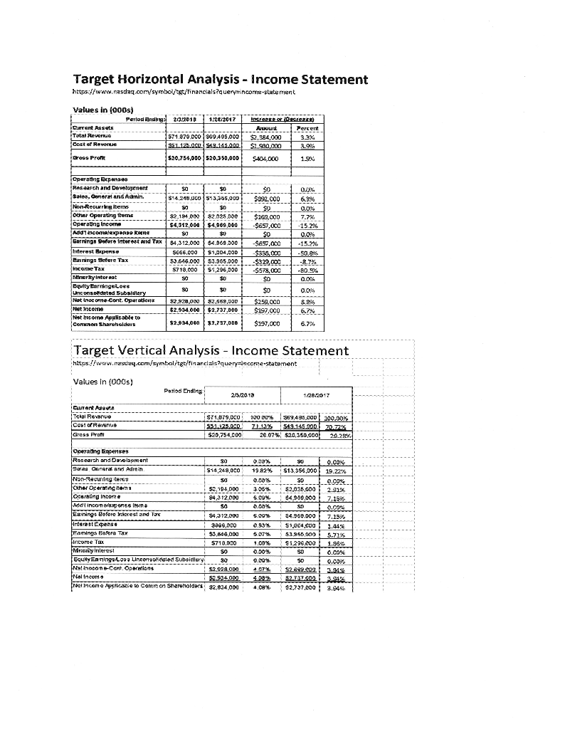 utilize the 2017 financial statements annual chegg com ratio analysis of pdf