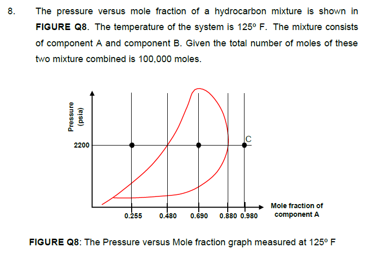 Solved 8. The pressure versus mole fraction of a hydrocarbon | Chegg.com