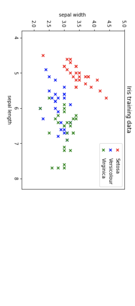 Solved machine learning using | Chegg.com