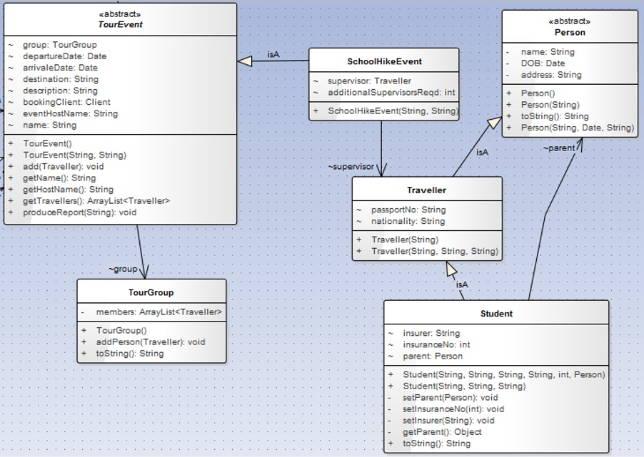 Solved Describe inheritance, using an example, relating to | Chegg.com