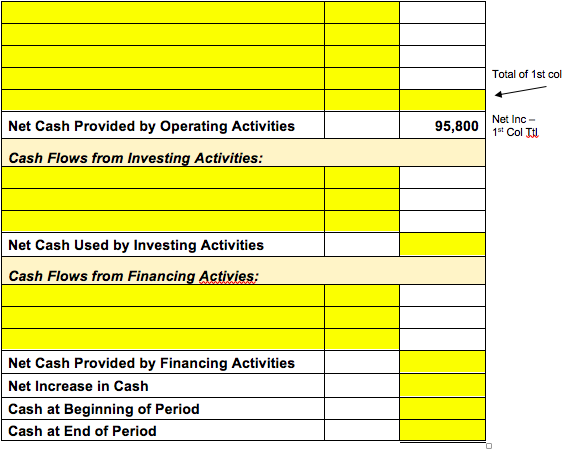 Total of 1st col net cash provided by operating activities 95,800 net inc - 1st col tt cash flows from investing activities: