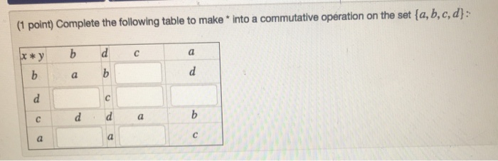 Solved (1 point) Complete the following table to make into a | Chegg.com